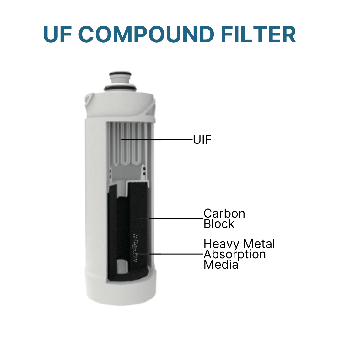 SFlux Filters