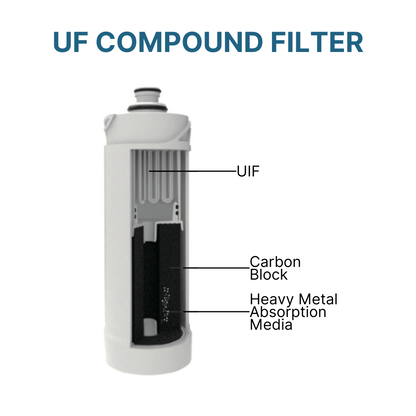 SFlux Filters